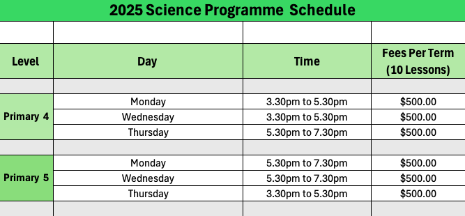 Science Time Date 2025